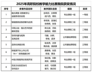 我院教师在2025年安徽省高等...